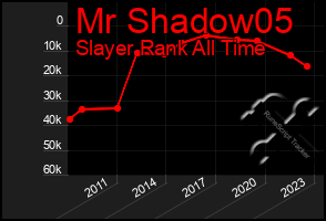 Total Graph of Mr Shadow05