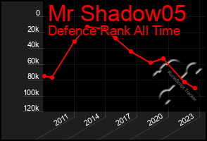 Total Graph of Mr Shadow05