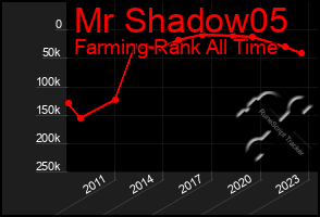 Total Graph of Mr Shadow05