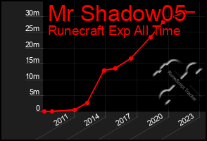 Total Graph of Mr Shadow05