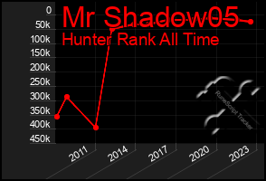 Total Graph of Mr Shadow05
