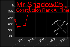 Total Graph of Mr Shadow05