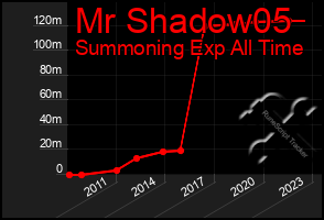 Total Graph of Mr Shadow05