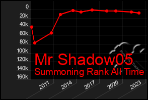 Total Graph of Mr Shadow05