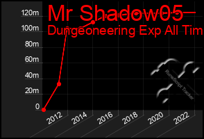 Total Graph of Mr Shadow05