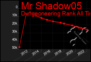 Total Graph of Mr Shadow05
