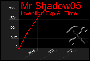 Total Graph of Mr Shadow05
