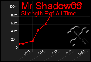 Total Graph of Mr Shadow05