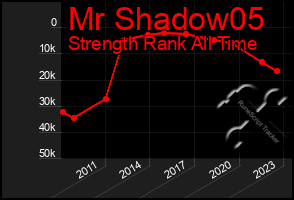 Total Graph of Mr Shadow05