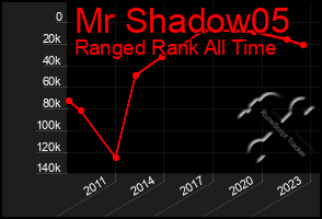 Total Graph of Mr Shadow05