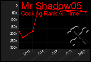Total Graph of Mr Shadow05