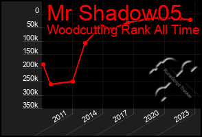 Total Graph of Mr Shadow05