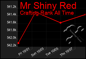 Total Graph of Mr Shiny Red