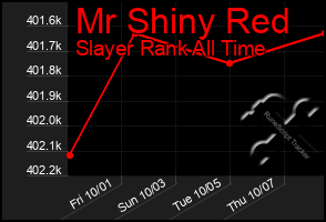 Total Graph of Mr Shiny Red