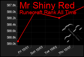 Total Graph of Mr Shiny Red