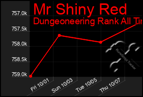 Total Graph of Mr Shiny Red