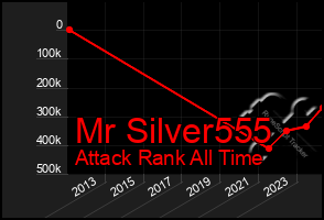 Total Graph of Mr Silver555