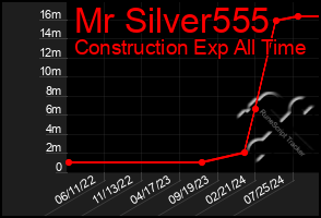 Total Graph of Mr Silver555