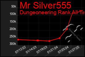 Total Graph of Mr Silver555