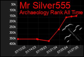 Total Graph of Mr Silver555