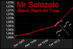 Total Graph of Mr Solozolo