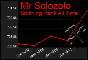 Total Graph of Mr Solozolo