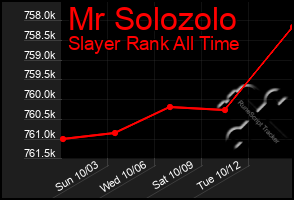 Total Graph of Mr Solozolo