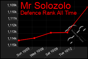 Total Graph of Mr Solozolo