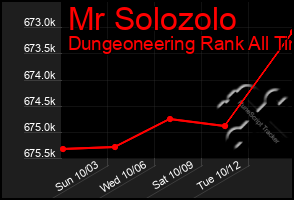 Total Graph of Mr Solozolo