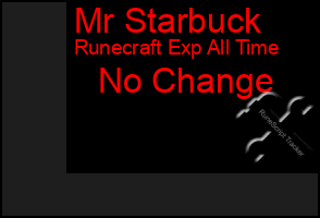 Total Graph of Mr Starbuck