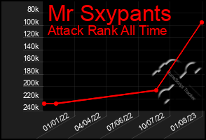 Total Graph of Mr Sxypants