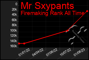 Total Graph of Mr Sxypants