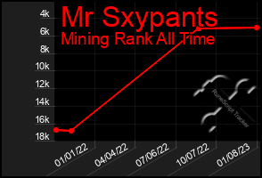 Total Graph of Mr Sxypants