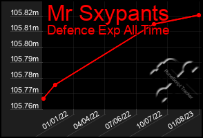 Total Graph of Mr Sxypants