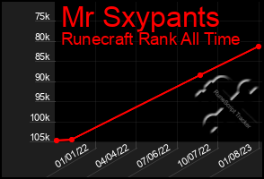 Total Graph of Mr Sxypants
