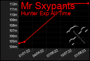 Total Graph of Mr Sxypants