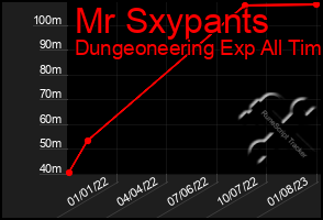 Total Graph of Mr Sxypants