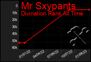 Total Graph of Mr Sxypants