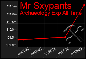 Total Graph of Mr Sxypants