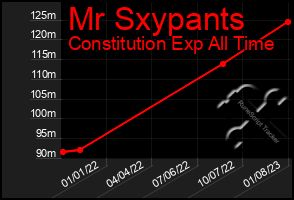 Total Graph of Mr Sxypants