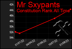 Total Graph of Mr Sxypants