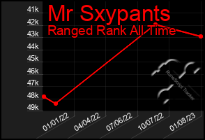 Total Graph of Mr Sxypants
