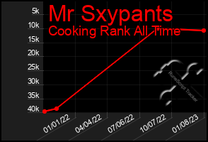 Total Graph of Mr Sxypants