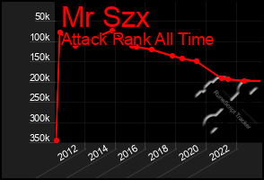 Total Graph of Mr Szx