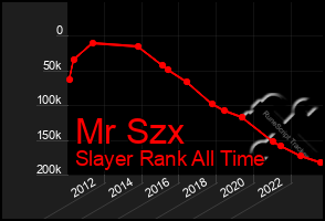 Total Graph of Mr Szx