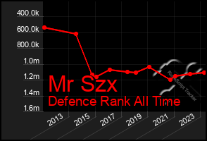 Total Graph of Mr Szx