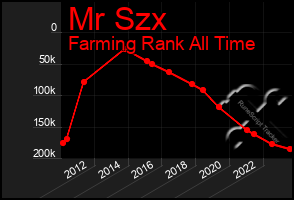 Total Graph of Mr Szx