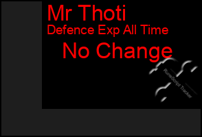 Total Graph of Mr Thoti