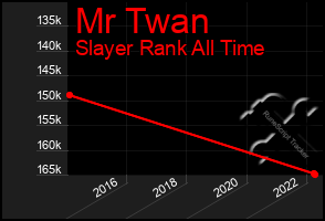 Total Graph of Mr Twan