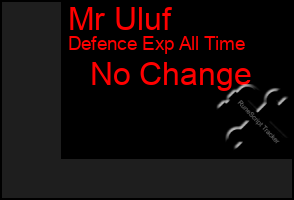 Total Graph of Mr Uluf